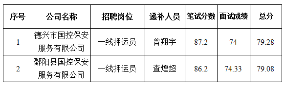 球盟会第二批公开招聘体检考察人员递补公告.jpg